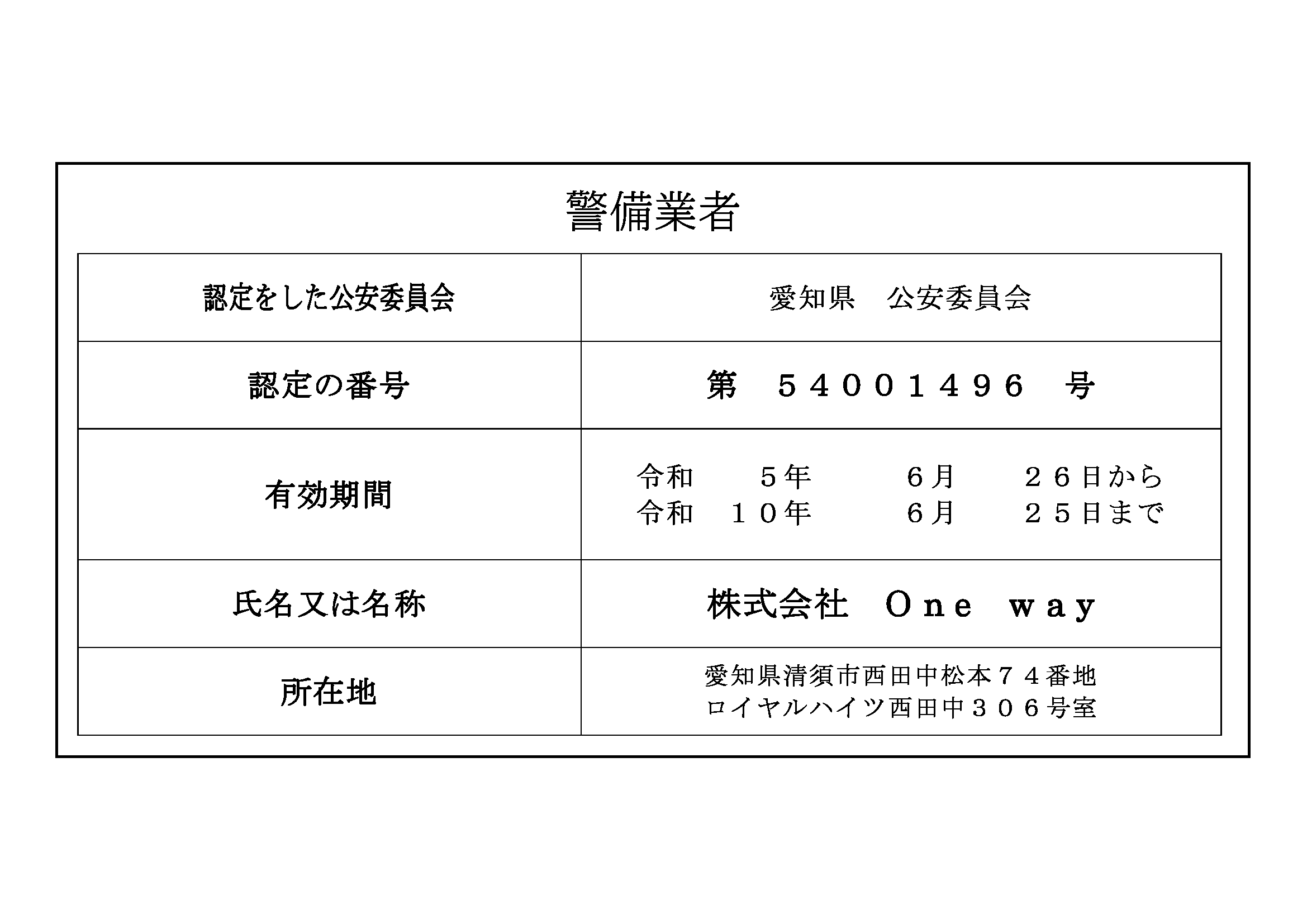 高速道路警備